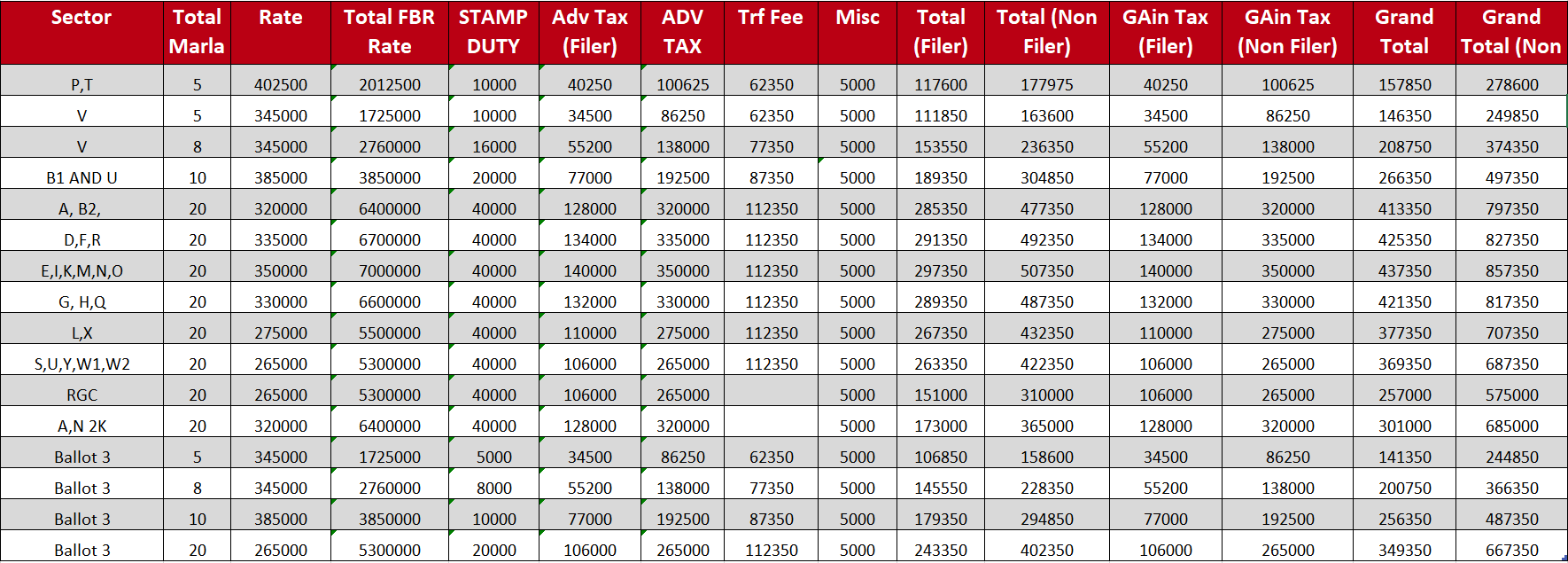 Transfer Fee Askari Associates