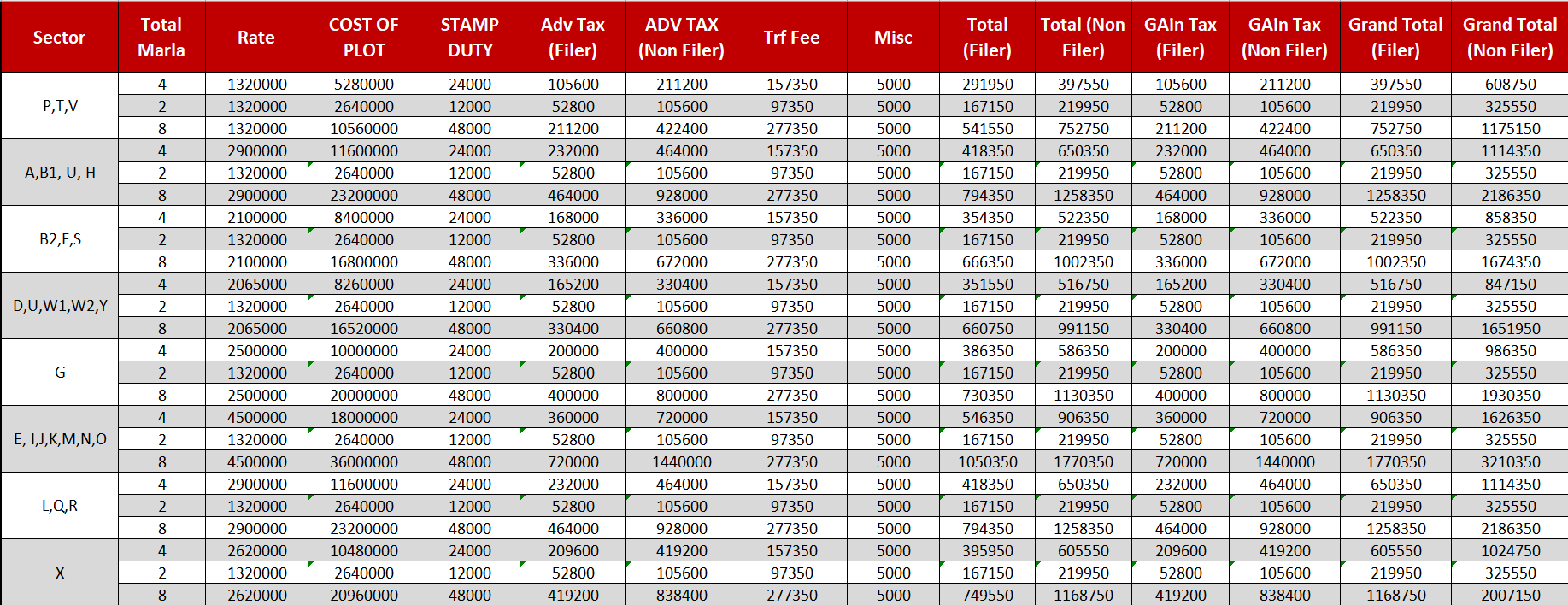 Transfer Fee | Askari Associates